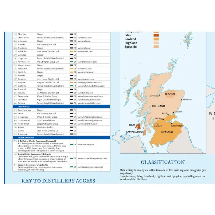 Whisky Map Of Scotland
